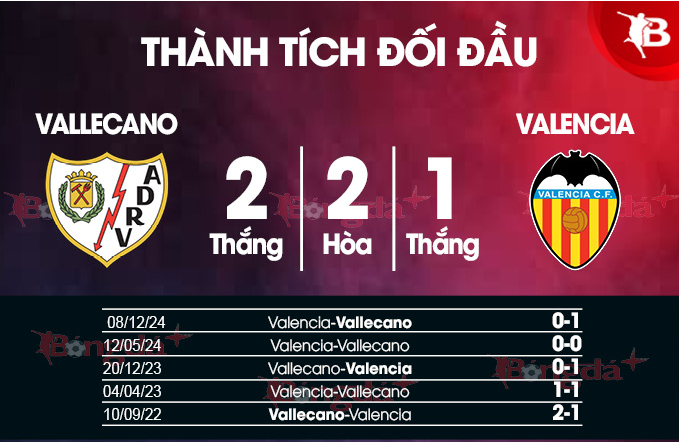 Đọc Kèo Trận Rayo Vallecano vs Valencia - Phân Tích Chi Tiết, Dự Đoán Tỷ Số 2 Lịch Sử Đối Đầu Giữa Rayo Vallecano Và Valencia