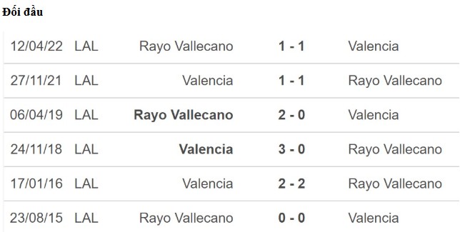 Kèo Nhà Cái Trận Rayo Vallecano Vs Valencia - Phân Tích Tỷ Lệ, Soi Kèo Chuẩn Xác 3 Lịch Sử Đối Đầu Rayo Vallecano Vs Valencia